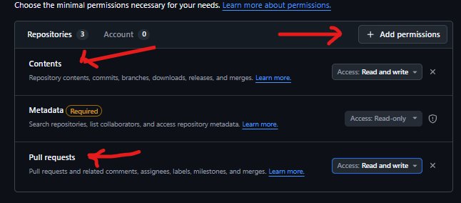 Права токена: Contents и Pull requests — Read and write, Metadata — Read-only